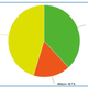 Pie Chart results: Allison 16.7%; Marnie 38.1%; Aimee 45.2%